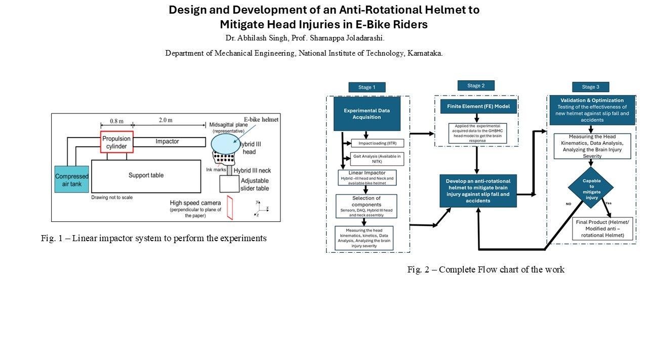 Design and Development of an Anti-Rotational Helmet to Mitigate Head Injuries in E-Bike Riders